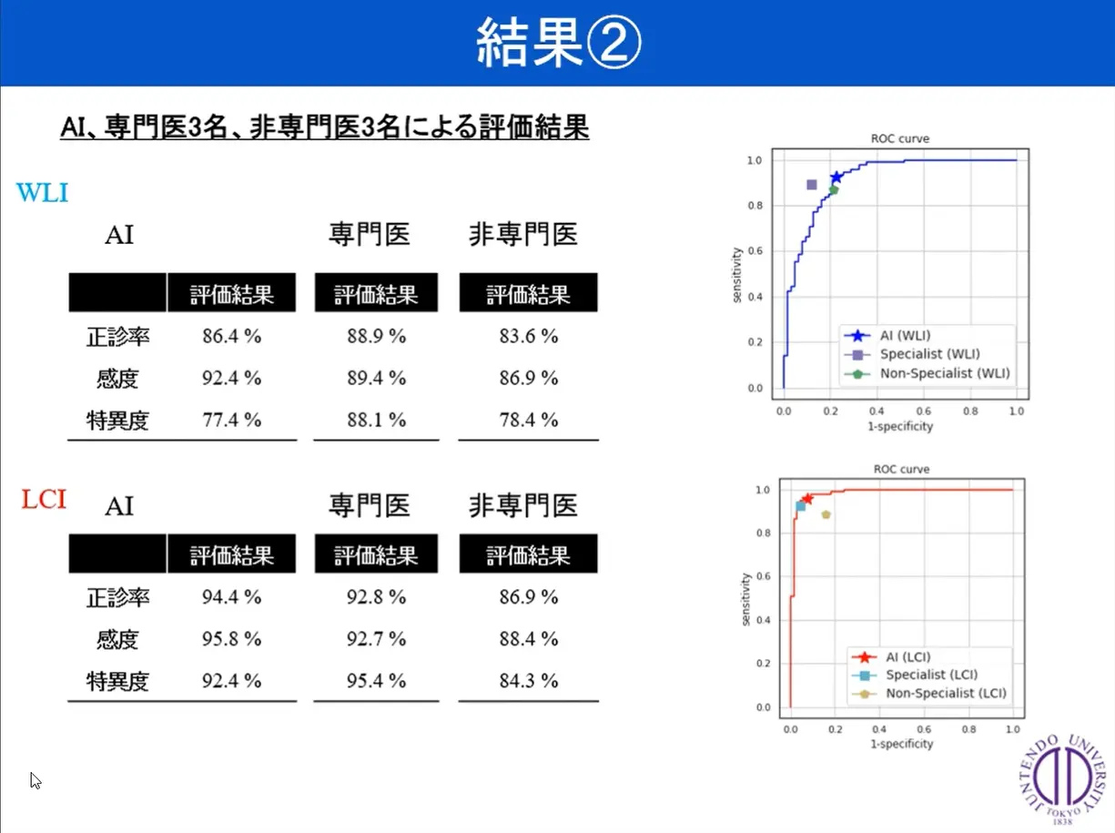 図3　AI、専門医、非専門医による評価結果の比較