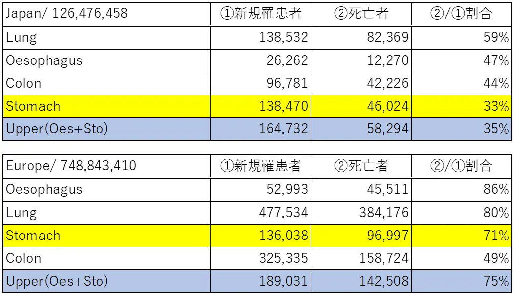 図4：WHO発表　日本とヨーロッパの比較