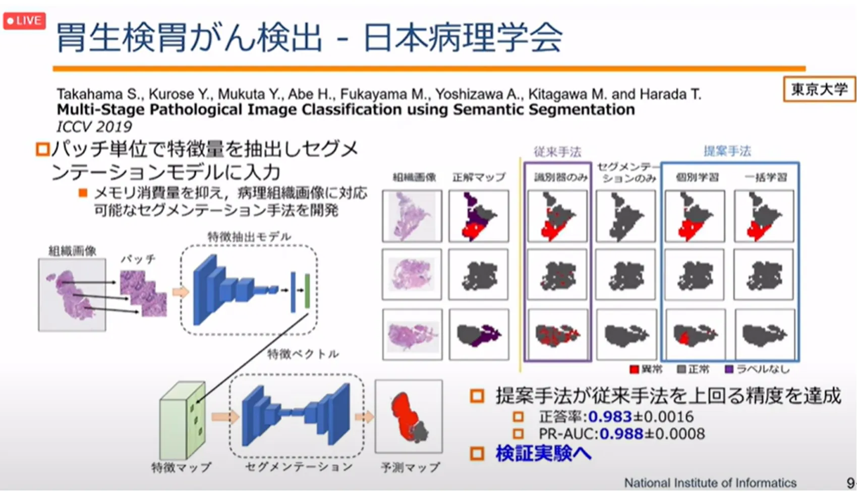 胃がん診断・治療のすべての段階でAI利活用の可能性を探る！名古屋大学大学院・森健策教授による最新研究の紹介（第94回日本胃癌学会総会）